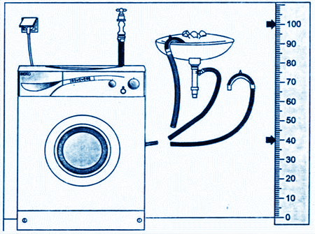 Подключение (установка) стиральных машин